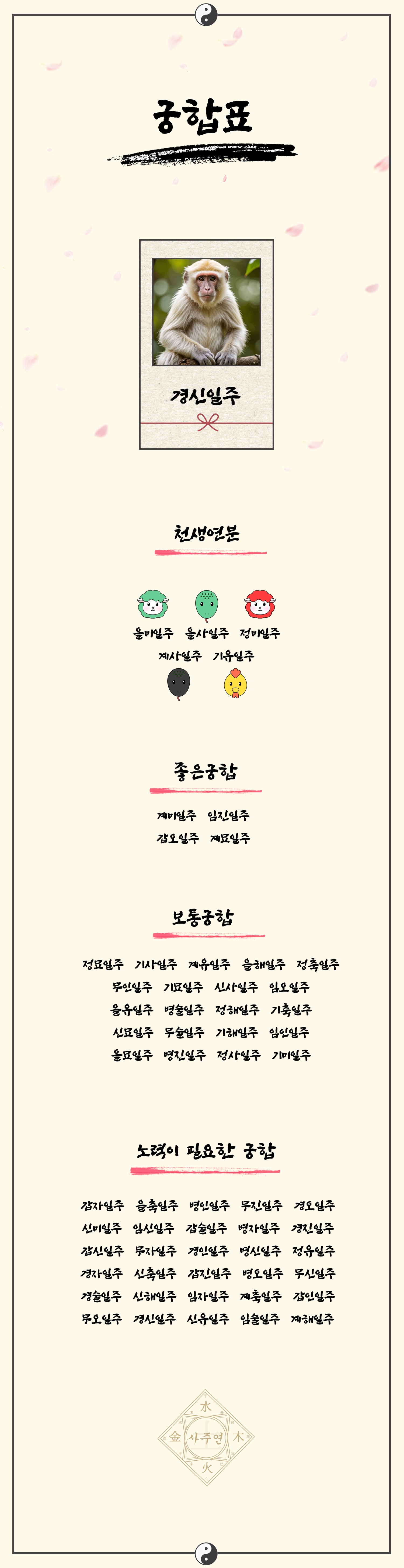 57경신일주.jpg