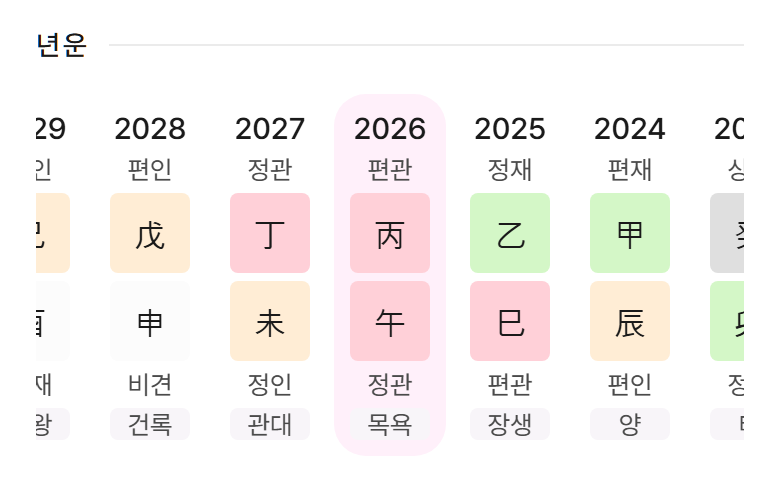 한혜진 올해 세운 병오 (사주연 만세력)