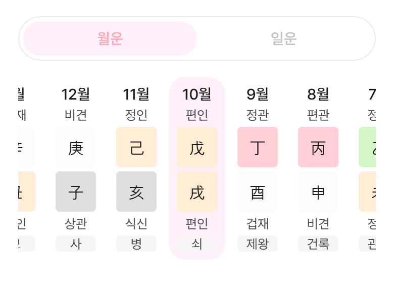 박해민 이번 달 월운 무술 (사주연 만세력)