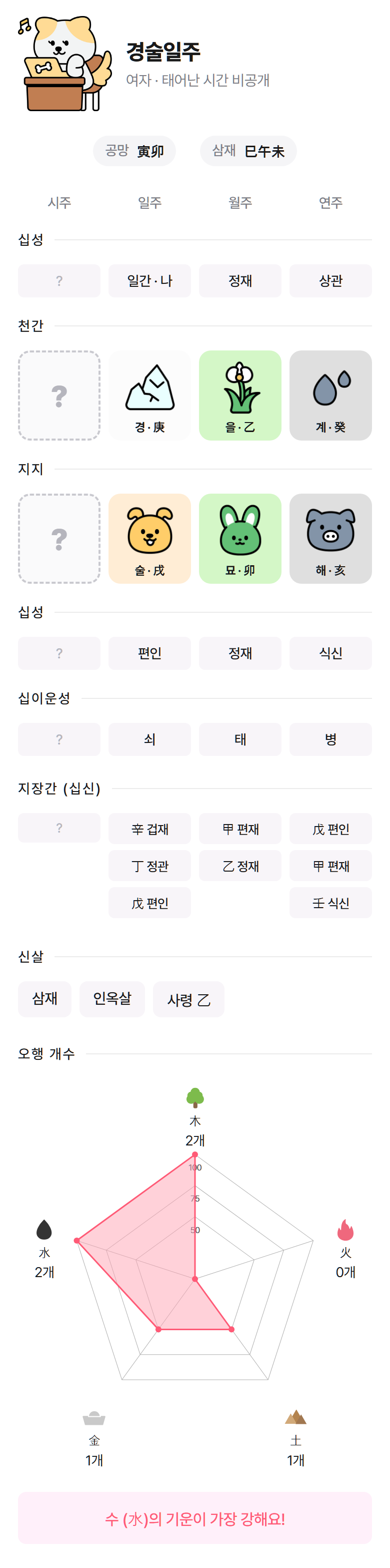 한혜진 사주 만세력 (사주연 만세력)