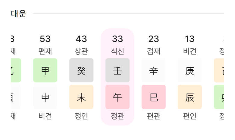박해민 지금 대운 임오 (사주연 만세력)