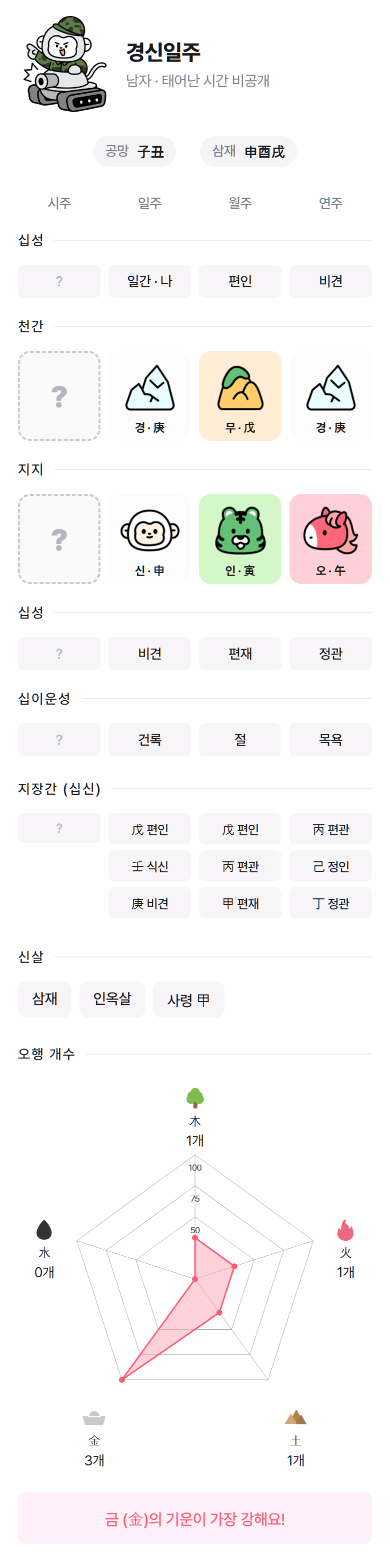 박해민 사주 만세력 (사주연 만세력)